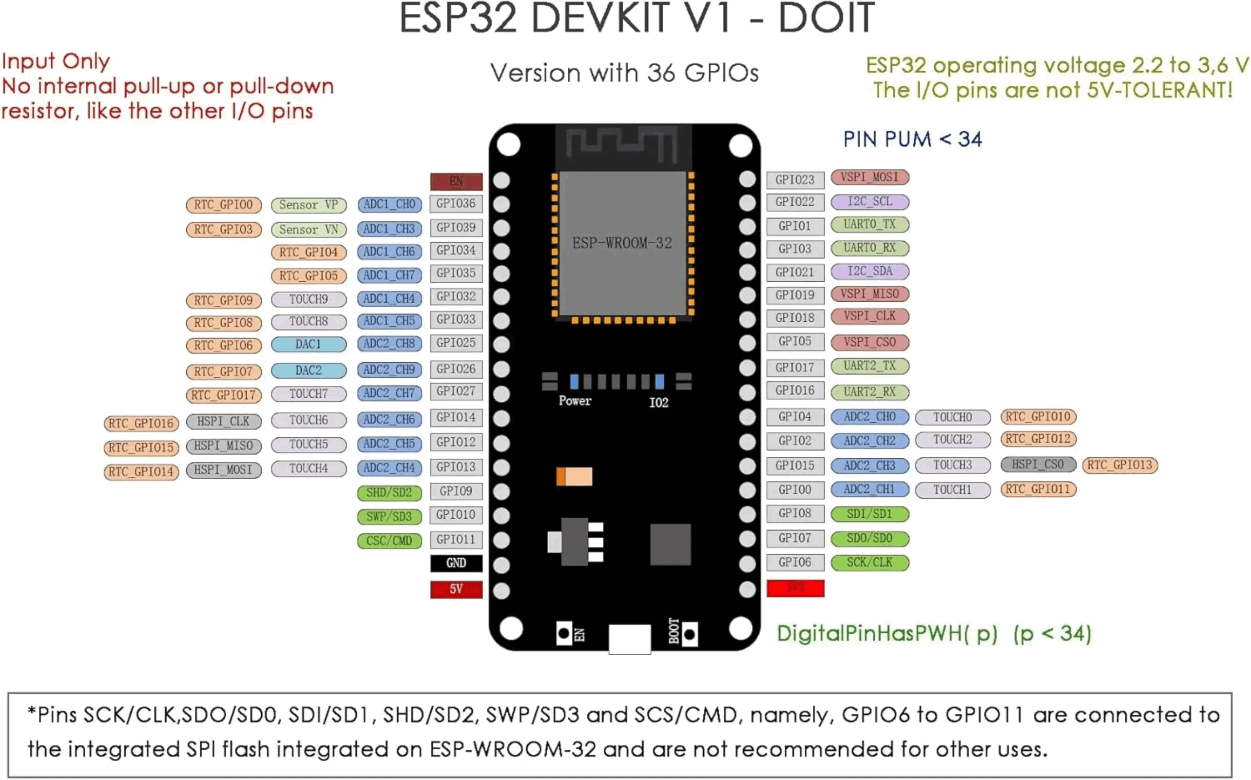 ESP32 DevKit V1 개발 보드, 2.4GHz  - Esp32 Devkit 리뷰 및 가격