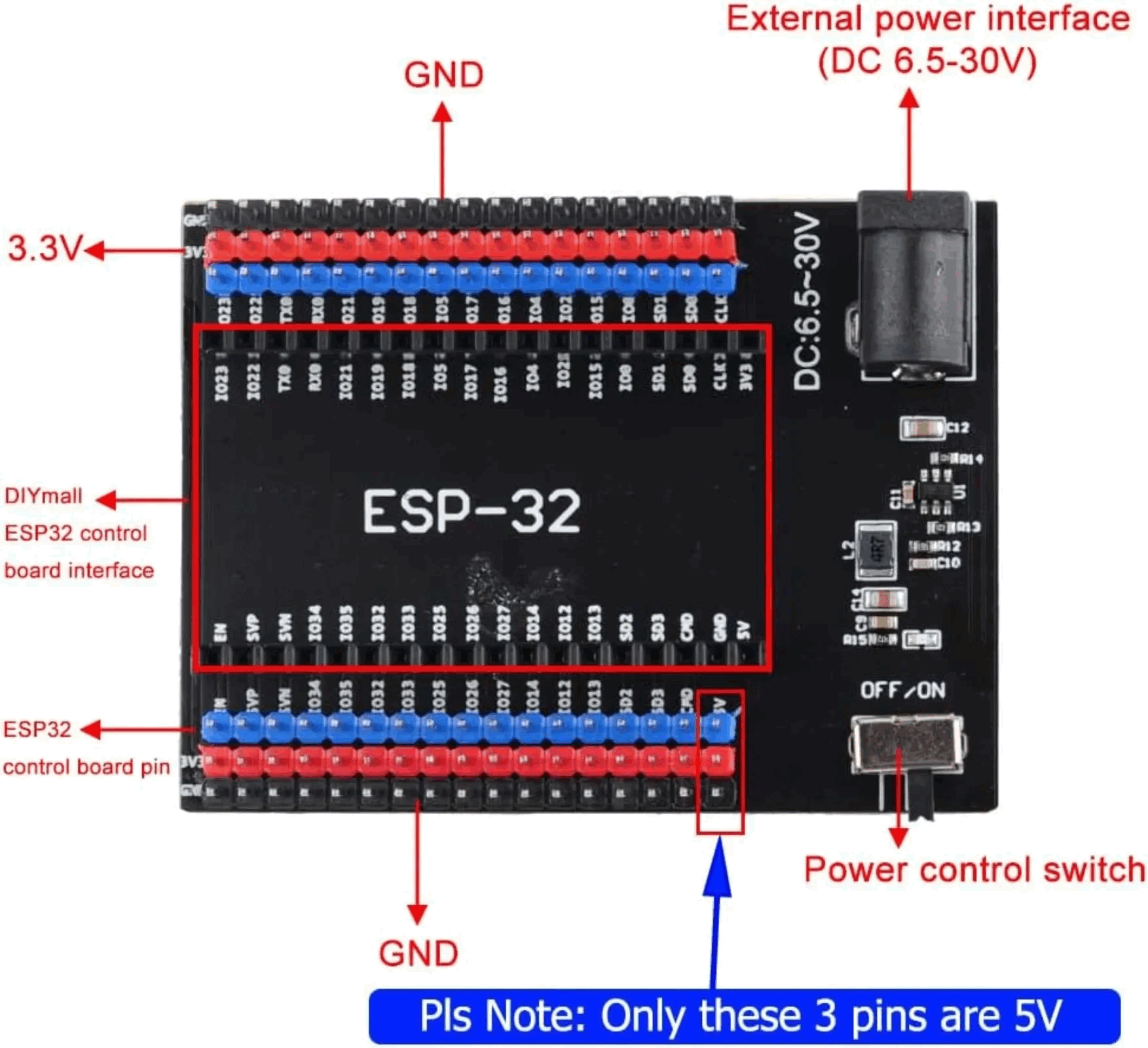 ESP32 DevKit V1 개발 보드, 2.4GHz  - Esp32 Devkit 리뷰 및 가격