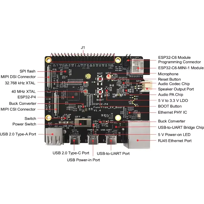 ESP32-P4-Function-EV-Board 개발  - Esp32 P4 리뷰 및 가격